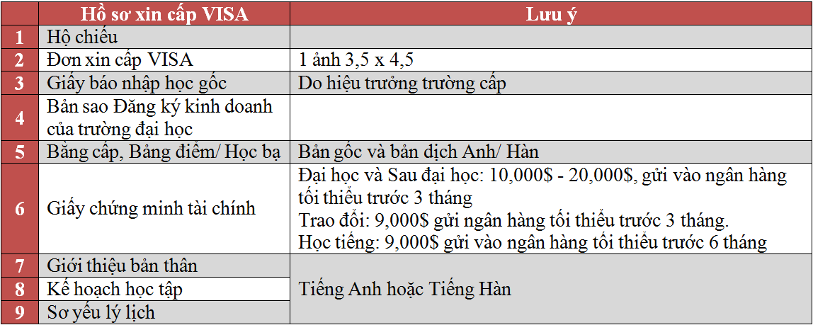 korea to programs exchange student VISA Chalks  Hàn Quá»‘c há»c du Flying